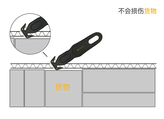業(yè)務(wù)成長(zhǎng)有HEWER安全開箱刀同伴